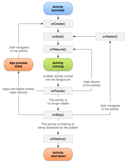 activity_lifecycle