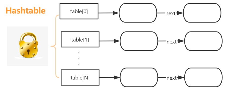 彻底搞清楚ConcurrentHashMap的实现原理(含JDK1.7和JDK1.8的区别)